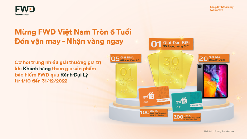 Những giải thưởng giá trị khi khách hàng tham gia sản phẩm bảo hiểm của FWD. Những giải thưởng giá trị khi khách hàng tham gia sản phẩm bảo hiểm của FWD.